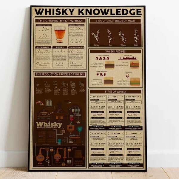 Whiskey Poster Etsy