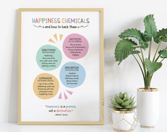 Happiness Chemicals Poster, Therapy Office Decor, School Counselor Resources, Psychology Gift, Therapist Wall Art