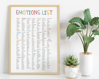 Emotions Poster, Emotions Chart, Emotions Wheel, Therapy Office Decor, School Counselor Resources, Psychology Gift, Therapist Wall Art