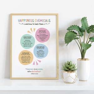 Geluk Chemicaliën Poster, Therapie Office Decor, School Counselor Resources, Psychologie Gift, Therapeut Wall Art