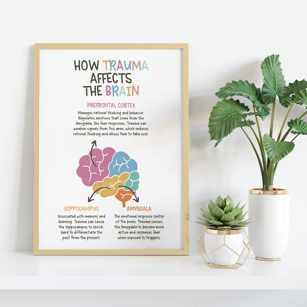 How Trauma Affects the Brain Poster, Positive Affirmations, Therapy Office Decor, School Counselor, Psychology Gift, Therapist Wall Art