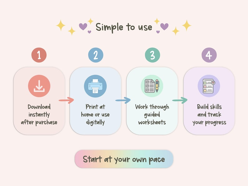 May include: A four-step instructional graphic titled Simple to use with pastel-coloured rounded rectangles. Steps include: 1. Download instantly after purchase, 2. Print at home or use digitally, 3. Work through guided worksheets, 4. Build skills and track your progress. A final button reads Start at your own pace.