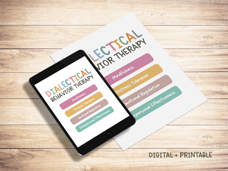 Op de afbeelding: Een digitale en printbare poster met de tekst "Dialectische Gedragstherapie" en de vier kernvaardigheden van DBT: Mindfulness, Distress Tolerance, Emotionele Regulatie en Interpersoonlijke Effectiviteit.