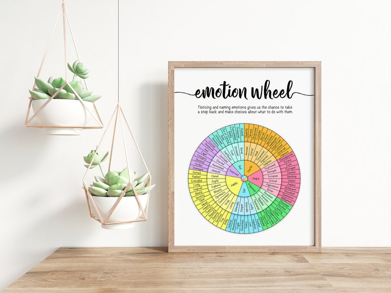 May include: A printable poster with a colorful wheel of emotions. The wheel is divided into sections with different colors and lists various emotions in each section. The text at the top reads "emotion wheel" and includes a description of how to use the wheel.