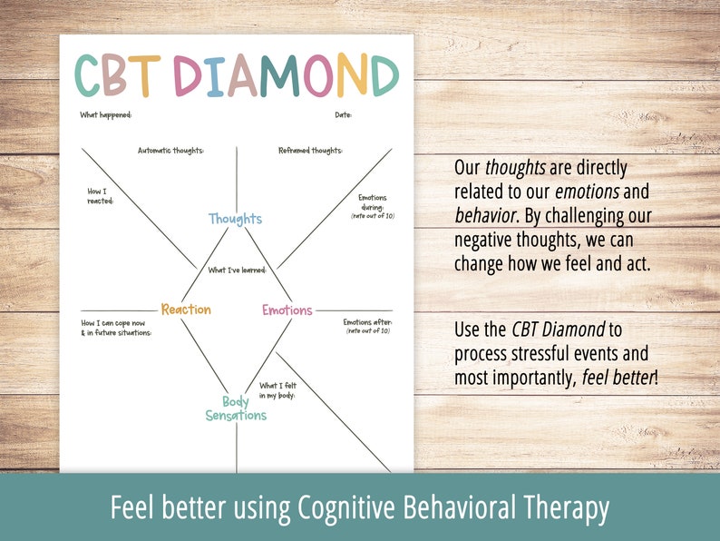 Thought Challenging Worksheets, CBT Therapy, Cognitive Restructuring, Mental Health Printable, Thought Processing, Cognitive Behavioral image 2