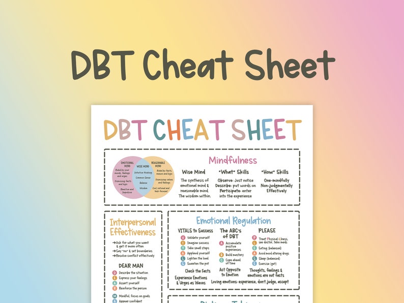 Op de afbeelding: Een DBT-cheat sheet met een kleurrijk ontwerp. De sheet bevat secties over mindfulness, interpersoonlijke effectiviteit en emotionele regulatie. De secties zijn onderverdeeld in subcategorie&euml;n met opsommingstekens die verschillende vaardigheden en technieken beschrijven.