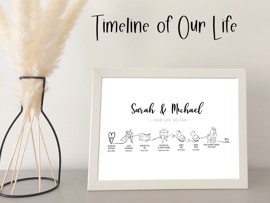 Personalised Timeline of Our Life Print. Paper Anniversary Gift for Her ...