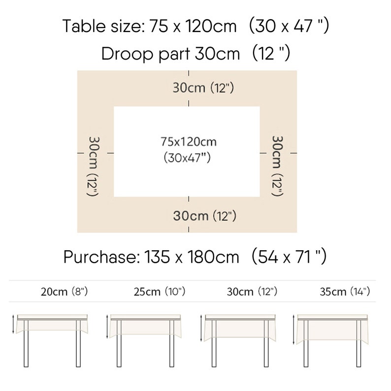 K&ouml;nnte beinhalten: Diagramm, das zeigt, wie man die Gr&ouml;&szlig;e einer Tischdecke berechnet, die f&uuml;r einen Tisch ben&ouml;tigt wird. Die Tischgr&ouml;&szlig;e betr&auml;gt 75 cm x 120 cm. Die Tischdecke sollte 135 cm x 180 cm gro&szlig; sein, um einen &Uuml;berhang von 30 cm auf allen Seiten zu erm&ouml;glichen.