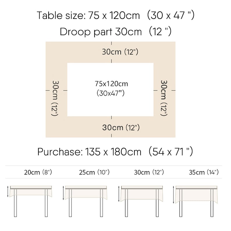 May include: Diagram showing how to calculate the size of a tablecloth needed for a table. The table size is 30 inches by 47 inches. The tablecloth should be 54 inches by 71 inches to allow for a 12-inch drape on all sides.