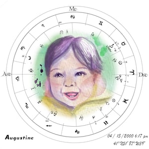 Cadeau Astrologique Carte de Naissance Personnalisée perruque portrait | Cadeau astrologique pour la mémoire date importante | thème natal ou horaire