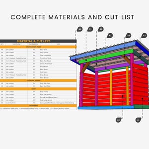 May include: A detailed architectural diagram of a wooden structure, featuring a red wall, blue roof, and various colored beams. The diagram includes a material and cut list with dimensions and uses, and the text "COMPLETE MATERIALS AND CUT LIST".