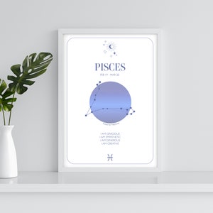 Vissen Astrologie Print - Home Decor - Kunst - Affirmaties, Planeten, Sterrenbeelden - Ideaal voor Gifting