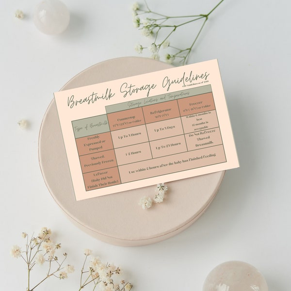 Aesthetic Warm Neutral Sage Green CDC Breastmilk Storage Guidelines Printable | Breastmilk Storage Guidelines Digital Download |