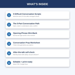 Peut inclure: Une infographie blanche intitul&eacute;e WHAT'S INSIDE avec six cercles bleus num&eacute;rot&eacute;s. La liste comprend 9 Difficult Conversation Scripts, The 5-Part Conversation Path, Opening-Phrase Mini-Bank, Conversation Prep Worksheet, After-the-talk self-check, et des fichiers Editable + print-ready Word, PDF, Google Docs.
