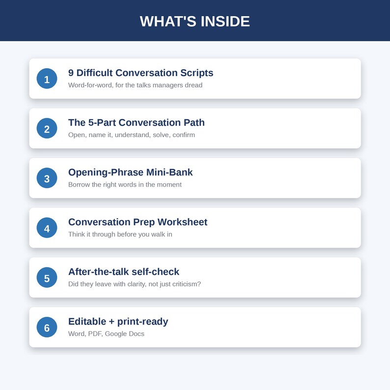 Peut inclure: Une infographie blanche intitul&eacute;e WHAT'S INSIDE avec six cercles bleus num&eacute;rot&eacute;s. La liste comprend 9 Difficult Conversation Scripts, The 5-Part Conversation Path, Opening-Phrase Mini-Bank, Conversation Prep Worksheet, After-the-talk self-check, et des fichiers Editable + print-ready Word, PDF, Google Docs.