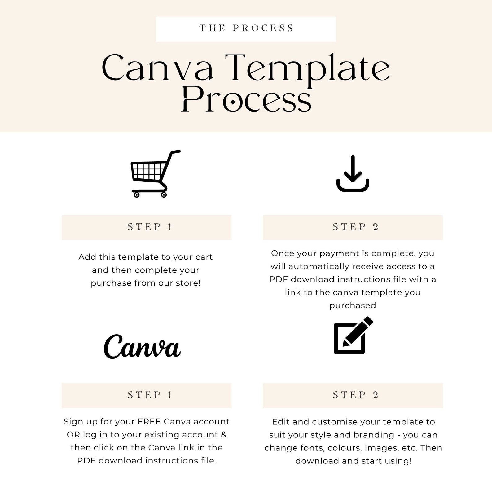 Virtual Assistant Business Plan Pdf Business Plan Template, Virtual Assistant Template, Editable Business