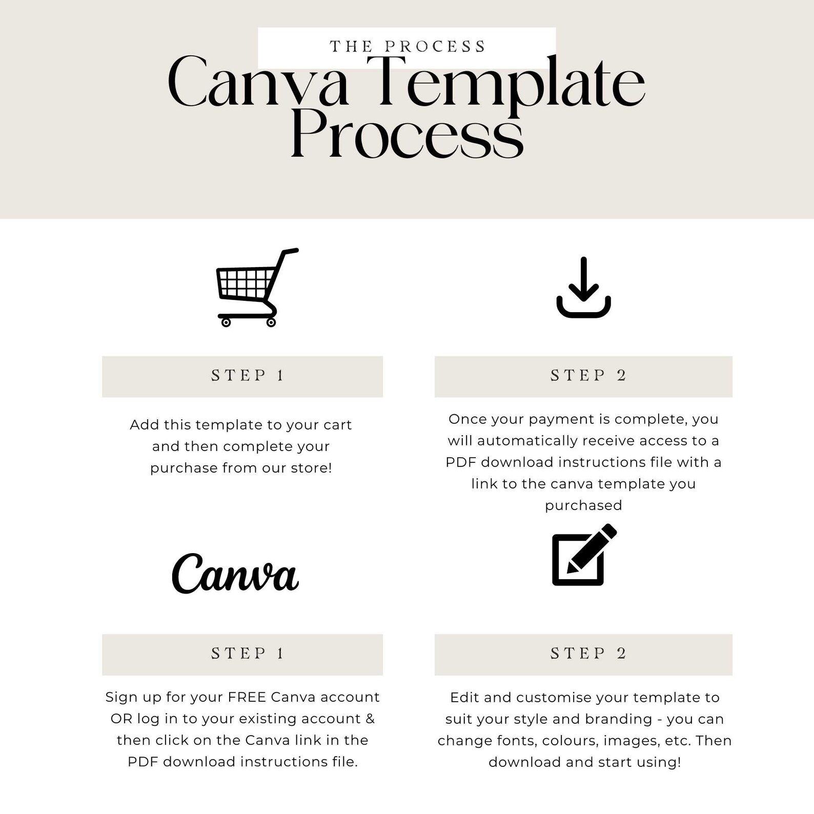 Mobile Travel Itinerary Canva Templates Editable Vacation Etsy Mobile Travel Itinerary Canva Templates Editable Vacation Etsy