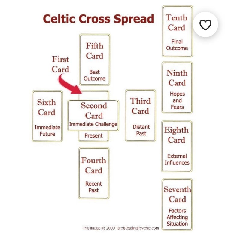 Keltisches Kreuz Tarot Lesung Etsy