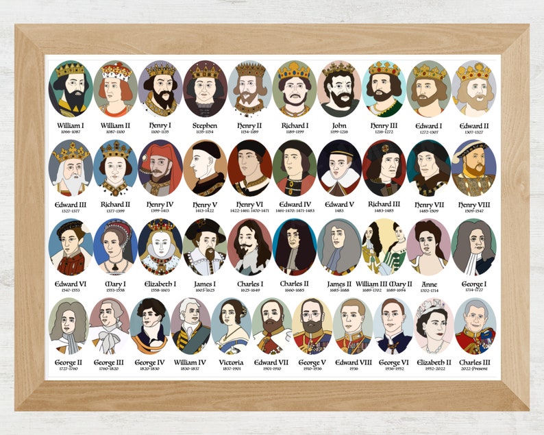 Kings & Queens Print Gift for British History Etsy UK
