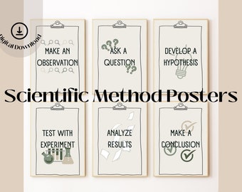 May include: Six printable posters with a white background and black borders. Each poster has a clipboard with a title and a simple illustration. The titles are: Make an Observation, Ask a Question, Develop a Hypothesis, Test with Experiment, Analyze Results, and Make a Conclusion. The posters are for teaching the scientific method.