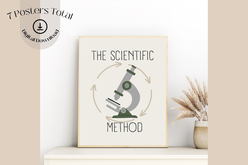 Chemistry Science Bulletin Board Classroom Decor Biology Poster ...