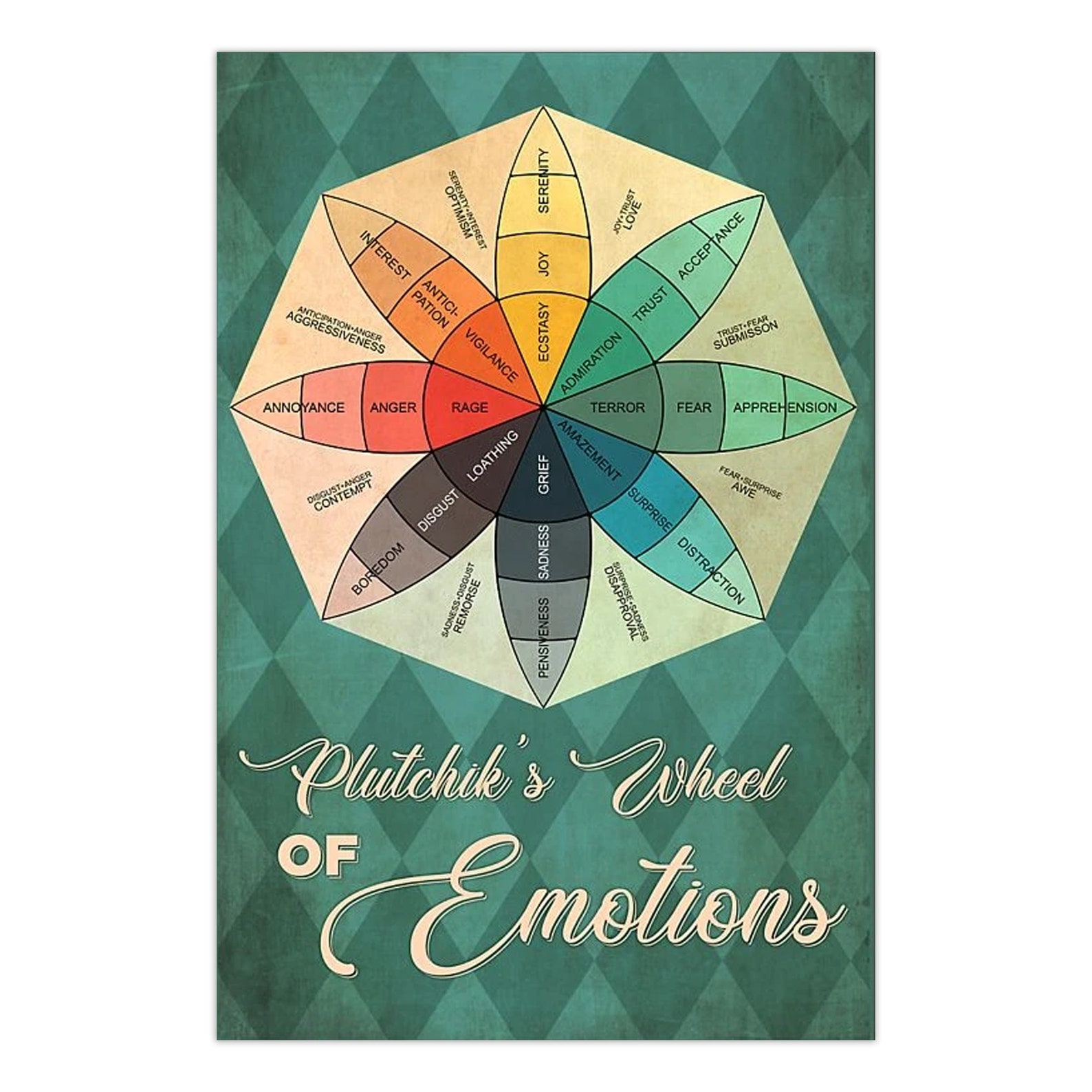 Plutchik's Wheel of Emotions &amp; Feelings Chart Poster | Etsy
