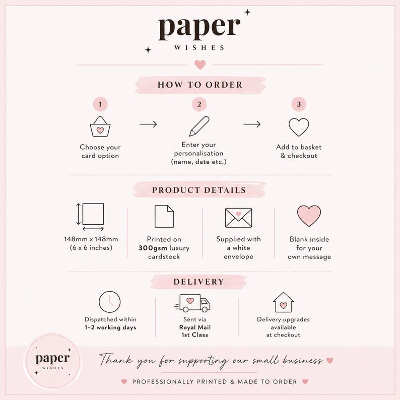 May include: An informational graphic for Paper Wishes with a light pink background. It outlines the ordering process, product details including 148mm x 148mm (6 x 6 inches) dimensions and 300gsm cardstock, and delivery information with icons and text.