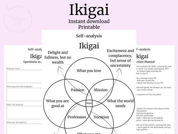 Find Your Ikigai Ikigai Template Ikigai Chart Ikigai Etsy Find Your Ikigai Ikigai Template Ikigai Chart Ikigai Etsy