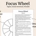 Focus Wheel Printable. Abraham Hicks Manifesting Method. Law - Etsy