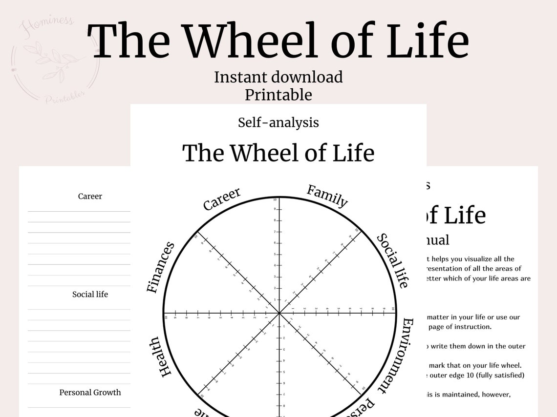 Rad des Lebens Vorlage zum Ausdrucken. Life Wheel Planer zum Etsy.de