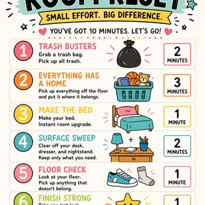 May include: A colorful infographic titled 10 Minute Room Reset with the subtitle Small Effort. Big Difference. It lists six numbered steps with icons and time allocations, including trash collection, organizing items, making a bed, and clearing surfaces.