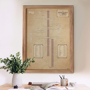 Biblical Genealogy Chart , Jesus Family Tree , Bible History Study Tool Timeline Chart , Adam and Eve , Christian Posters for Classroom