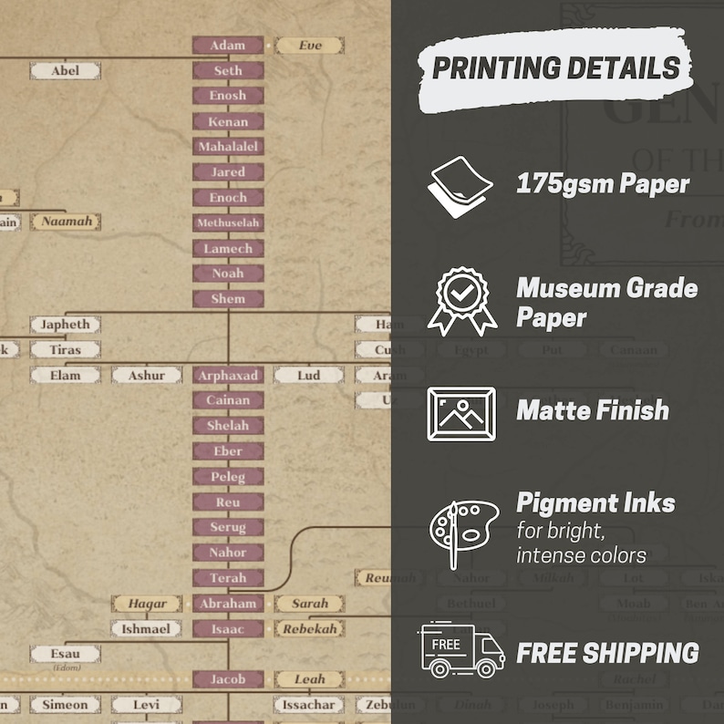 Genealogy of the Bible Adam to Jesus Biblical Family Tree Chart