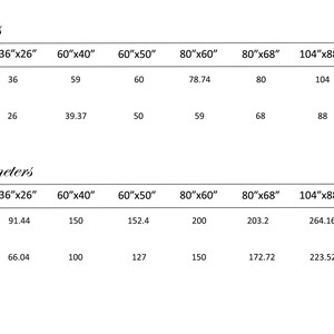 May include: A table showing the dimensions of different sizes of canvas in both inches and centimeters. The table lists the length and width of each size, with the measurements in inches and centimeters.