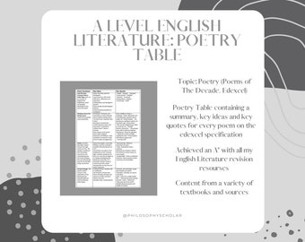 English Literature Poetry Summary Table A Level (Poems of the Decade) (Edexcel)