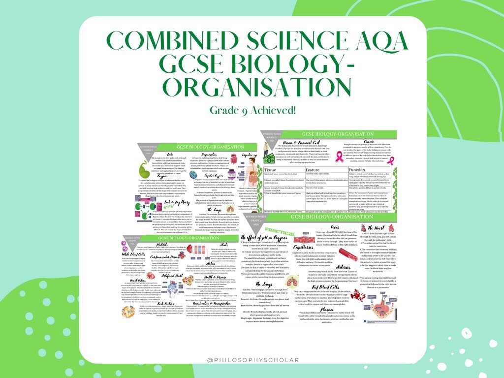 GCSE BIOLOGY Combined Science AQA revision | Etsy