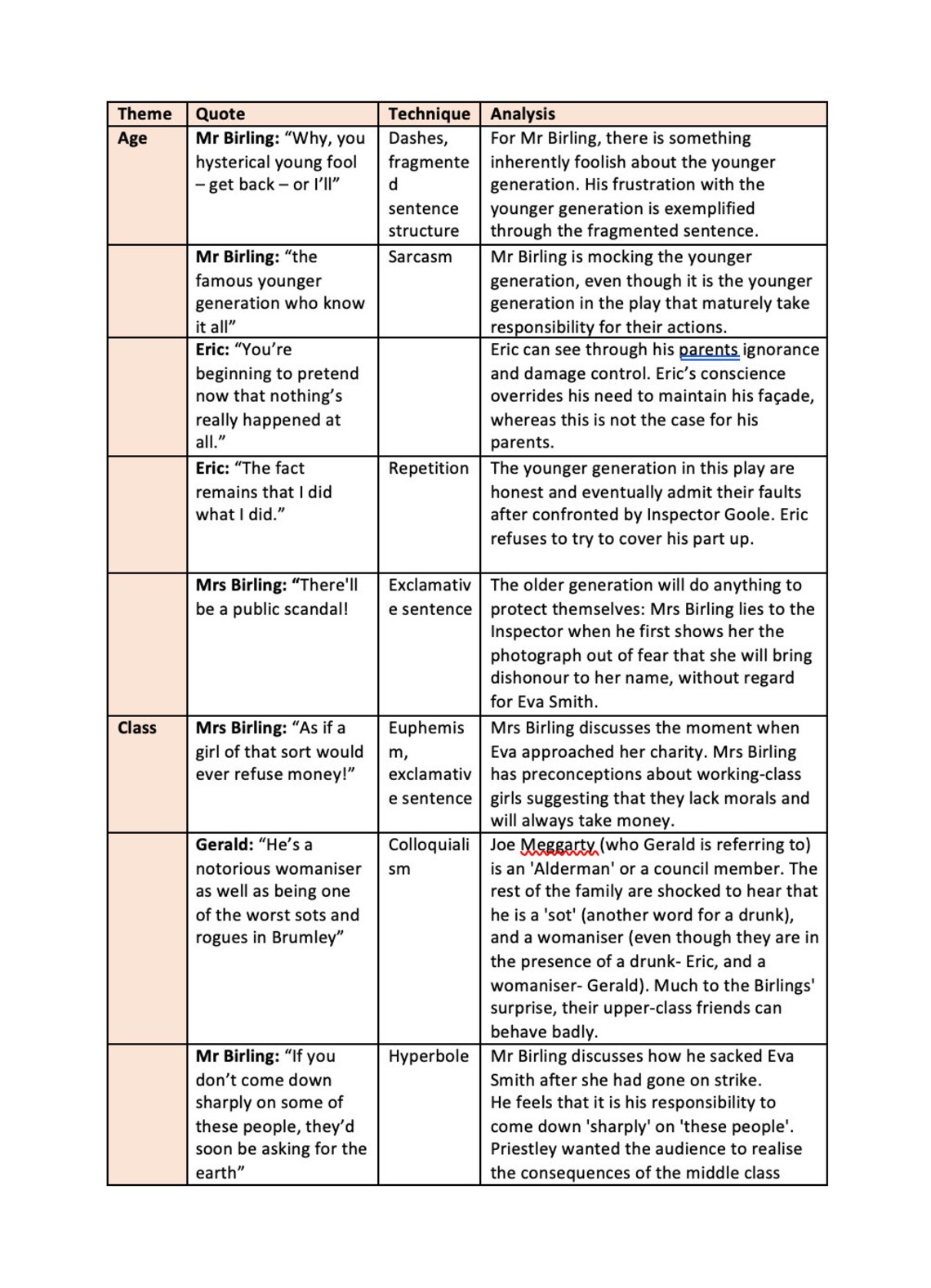 An Inspector Calls Quote Bank GCSE English Literature - Etsy