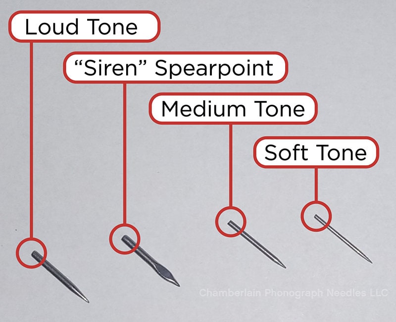 Steel Needles, CHOOSE tone for your Gramophone, Phonograph, Victor Victrola, Record Player: Choose Loud, Medium Soft or Spearpoint