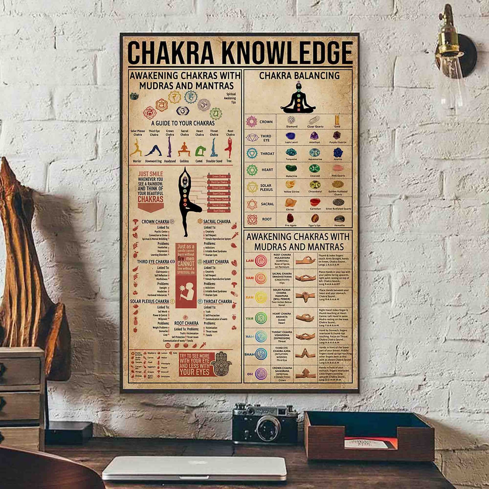 Chakra Knowledge Vertical Poster Chakra Knowledge Poster Etsy