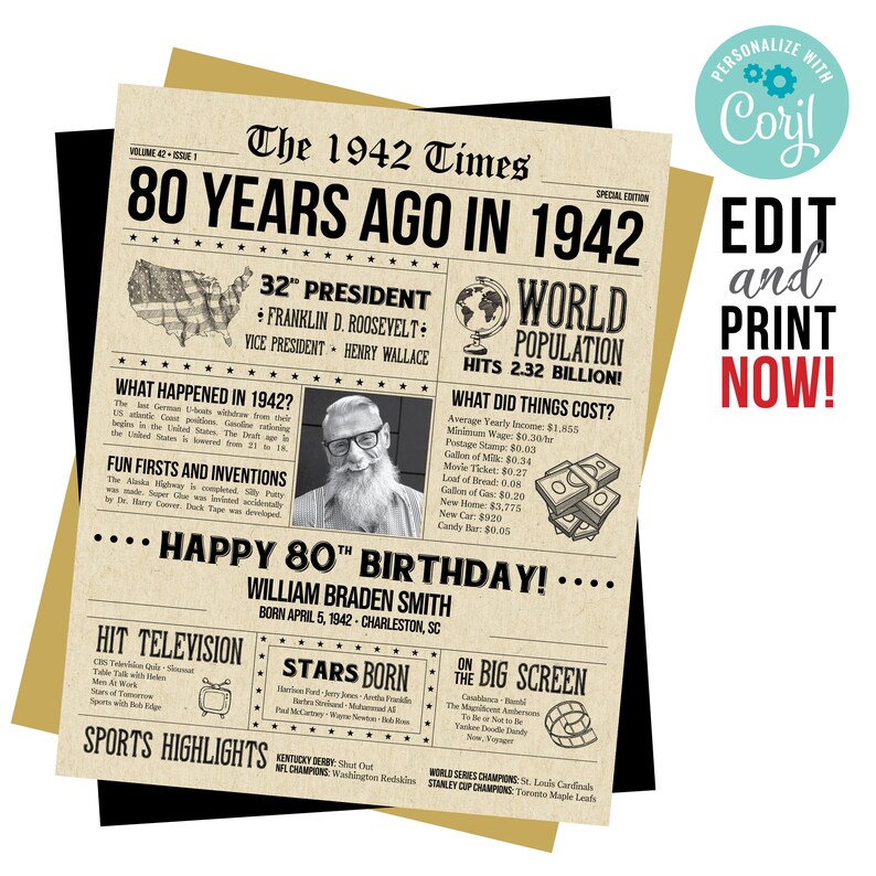 1942 Sign 80 Years Ago Newspaper Sign 80 Years Ago in 1942 Etsy Australia