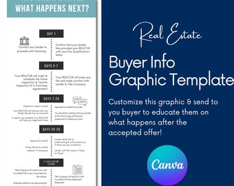 Bienes raíces / Canva / Comprador / Coordinador de transacciones/ Información del comprador / Marketing / Correo electrónico / Plantilla