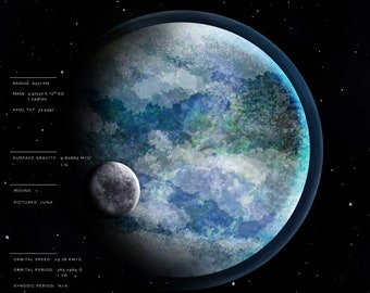 Solar System Poster Set