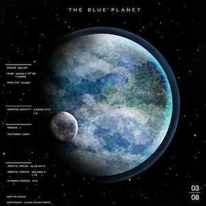Solar System Poster Set