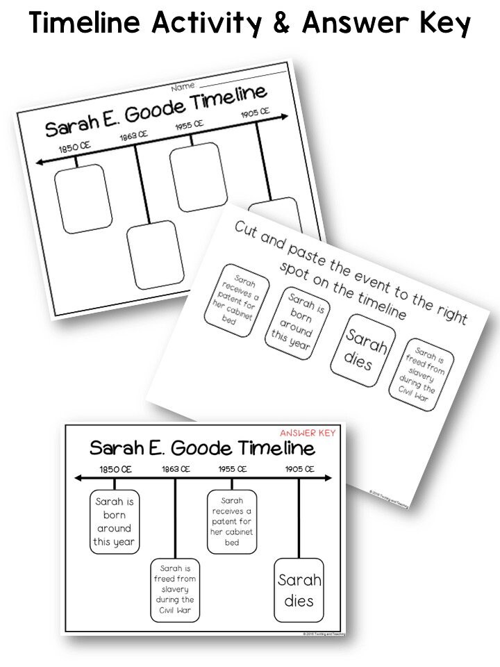 Sarah E Goode Biography Unit Pack | 3-5 | Homeschool | Social Studies ...