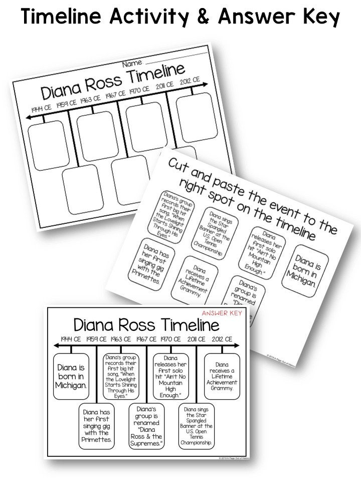 Biography Activities for Kids | Diana Ross Reading Comprehension ...