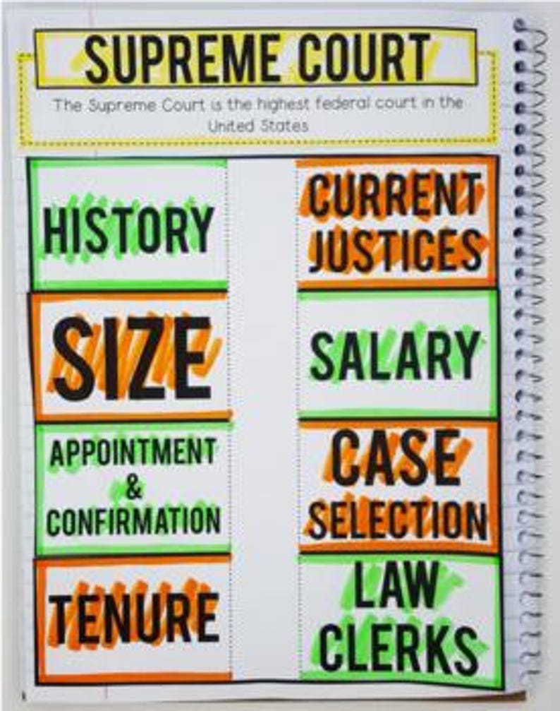 Judicial Branch Interactive Notebook Graphic Organizers US Government ...