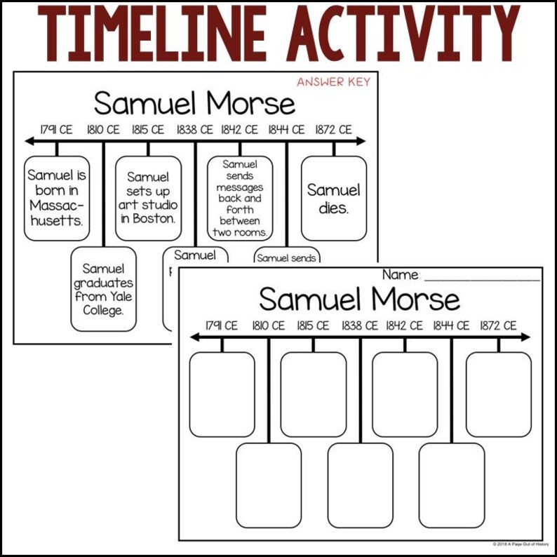 Samuel Morse Biography Unit, Reading Comprehension Passages, Homeschool ...