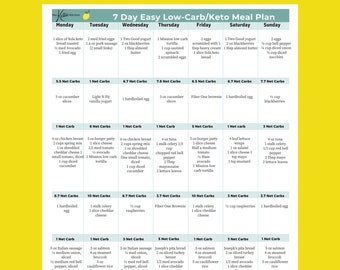 7 Day Meal Plan, Keto Diet Plan,  Easy Low Carb Keto Friendly Meal Plan with grams of net carbs listed per meal