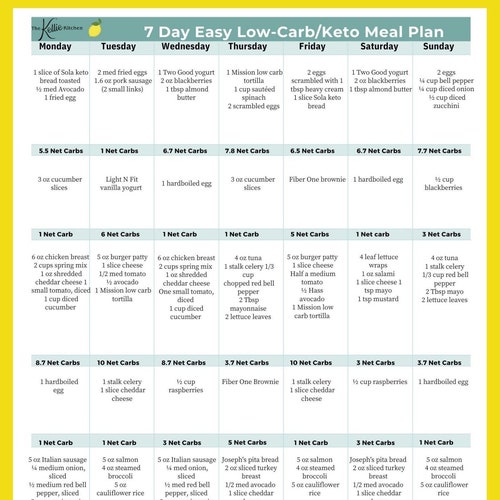 Super Easy 7 Day Keto Meal Plan Keto Diet Meal Plan PDF - Etsy