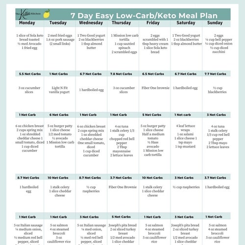 7 Day Easy Moderate Keto Meal Plan With Grams of Carbs - Etsy